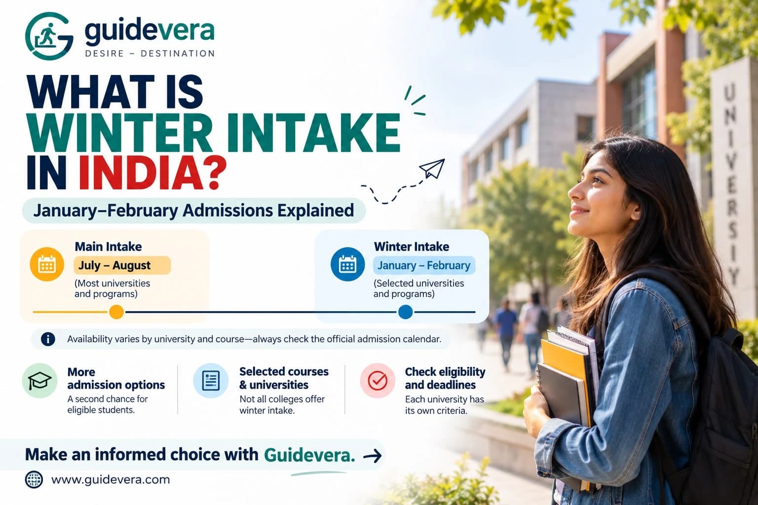 What is winter intake in India – January–February admissions explained by Guidevera