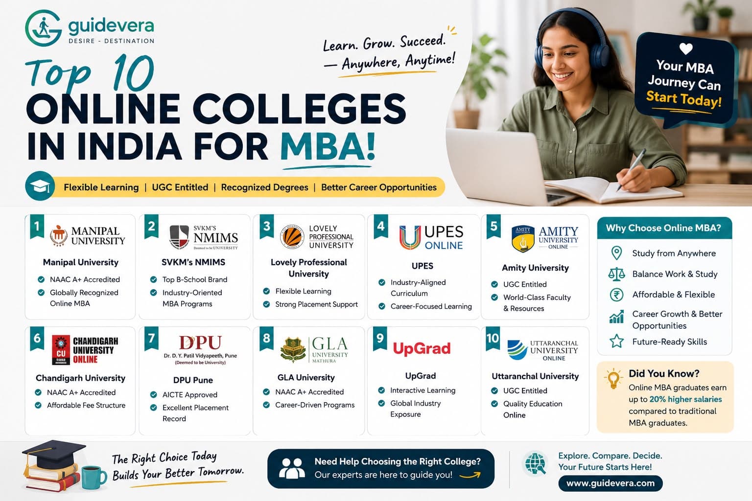 Top 10 Online Colleges in India for MBA