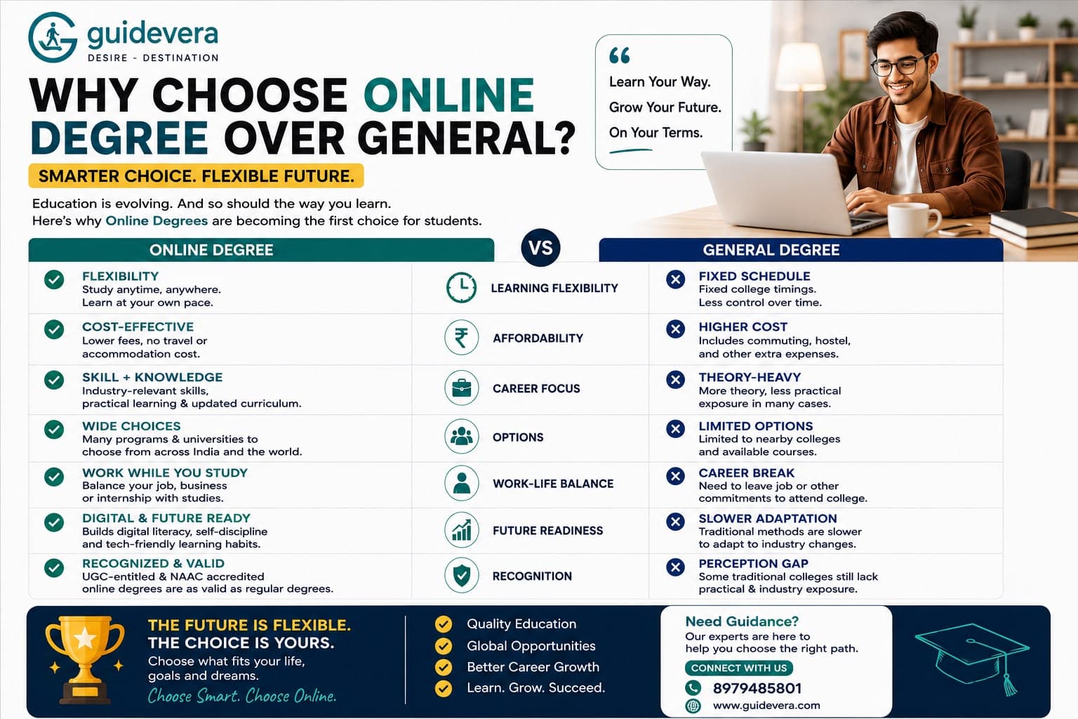 Online degree vs general degree comparison 2026 flexible learning UGC entitled